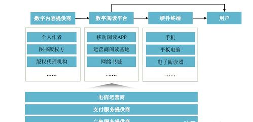 字節(jié)跳動(dòng)戰(zhàn)略入股數(shù)字內(nèi)容制作服務(wù)上市公司，業(yè)務(wù)整合前景廣闊