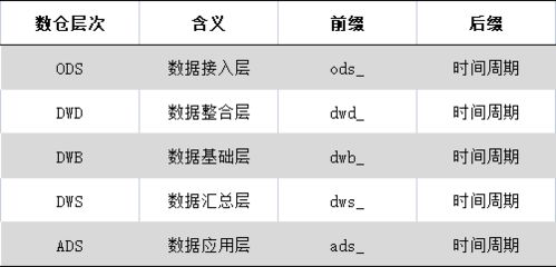 內(nèi)容產(chǎn)品數(shù)倉(cāng)指標(biāo)架構(gòu)設(shè)計(jì) 以數(shù)字內(nèi)容制作服務(wù)為例